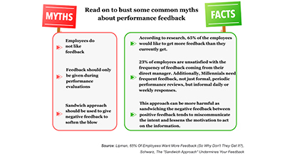 Truth About Performance Feedback